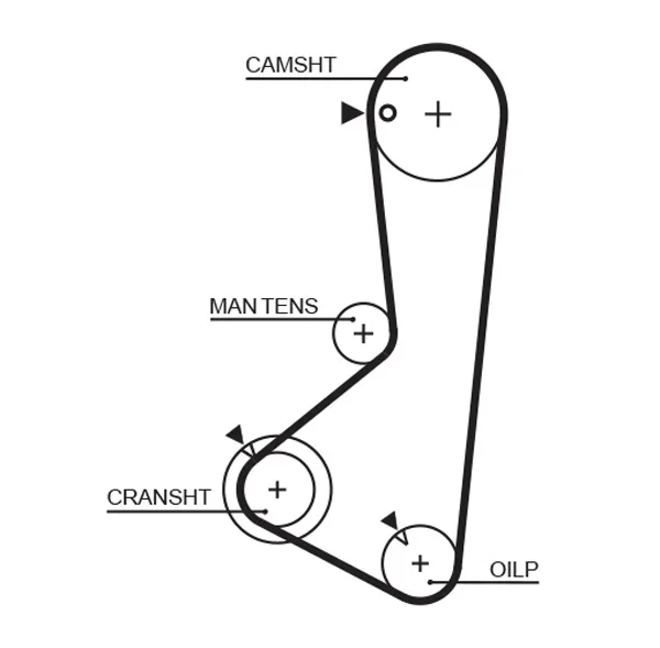 ozubený řemen GATES 1256RM ozubený řemen GATES 1256RM